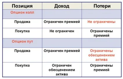 Що таке опціон простими словами, види, як працюють call і put опціони (таке) Що таке опціон простими словами, види, як працюють call і put опціони
