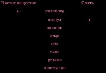Що таке речовина
