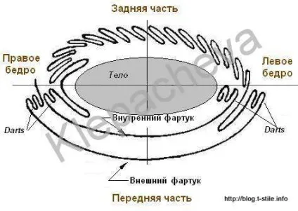 Що таке спідниця кілт