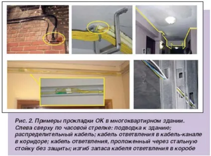 Що таке волокно стандарту