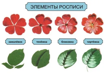 Що ж таке Жостовская розпис (Жостовская) Що ж таке Жостовская розпис