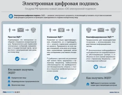 Що таке кваліфікована електронний підпис (кеп) в москві акредитований засвідчує центр (підпис) Що таке кваліфікована електронний підпис (кеп) в москві акредитований засвідчує центр