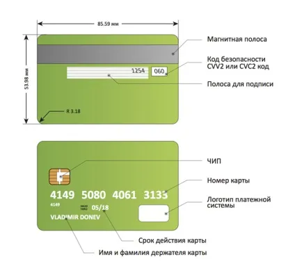 Що таке кредитна карта і навіщо вона потрібна (таке кредитна карта) Що таке кредитна карта і навіщо вона потрібна