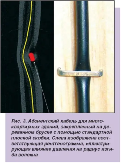 Що таке волокно стандарту