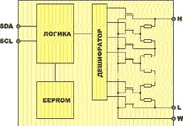 цифрові потенціометри