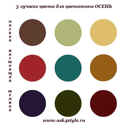 Кольоротип осінь палітра відтінків, стиль, гардероб і тканини для осінніх типажів (осінь) Кольоротип осінь палітра відтінків, стиль, гардероб і тканини для осінніх типажів