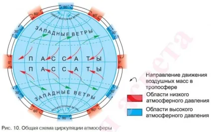 циркуляція атмосфери