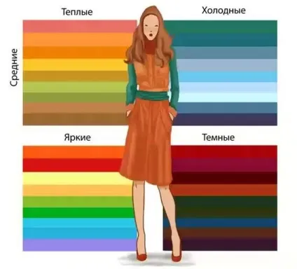 Кольоротип осінь - палітра кольорів, макіяж, базовий гардероб (квітів) Кольоротип осінь - палітра кольорів, макіяж, базовий гардероб