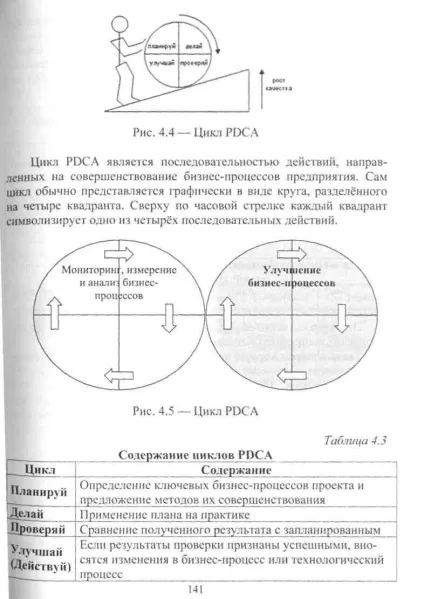 Цикл pdca (pdca) цикл pdca