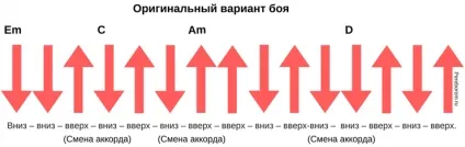 ДДТ - «вітер» (про прекрасна даль) акорди пісні, розбір на гітарі (пісні) ДДТ - «вітер» (про прекрасна даль) акорди пісні, розбір на гітарі