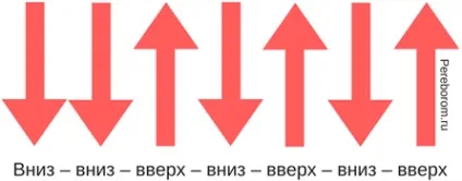 ДДТ - «вітер» (про прекрасна даль) акорди пісні, розбір на гітарі (далечінь) ДДТ - «вітер» (про прекрасна даль) акорди пісні, розбір на гітарі
