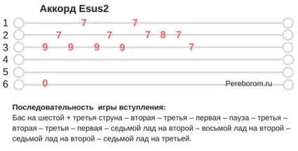 ДДТ - «вітер» (про прекрасна даль) акорди пісні, розбір на гітарі (прекрасна) ДДТ - «вітер» (про прекрасна даль) акорди пісні, розбір на гітарі