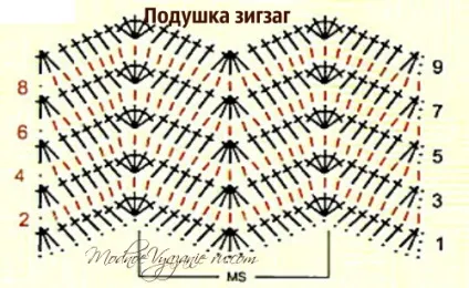 Декоративна подушка гачком візерунком зигзаг - crochet modnoe vyazanie