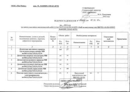 Дефектний акт - зразок на ремонт авто і устаткування (дефектний акт на обладнання зразок) Дефектний акт - зразок на ремонт авто і обладнання