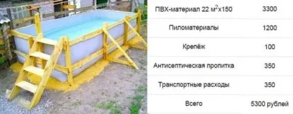 Дерев'яний басейн своїми руками чотири варіанти з фото - легка справа (басейн) Дерев'яний басейн своїми руками чотири варіанти з фото - легка справа