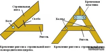 Робимо дах для свого будинку