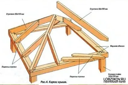 Робимо дах для свого будинку