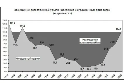 Демографічна криза як загроза національній безопасностіУкаіни - інтелрос (демографічний) Демографічна криза як загроза національній безопасностіУкаіни - інтелрос
