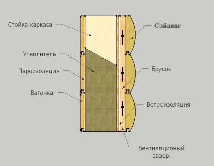 Дерев'яний сайдинг 1