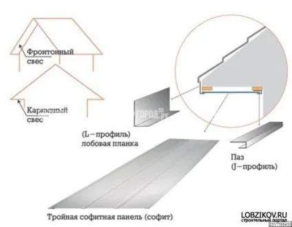 Робимо дах для свого будинку