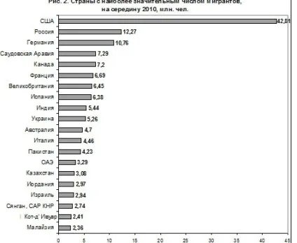 Демографічна криза як загроза національній безопасностіУкаіни - інтелрос (реалізації) Демографічна криза як загроза національній безопасностіУкаіни - інтелрос