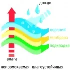 Дитячі сноубутси - кращий захист від зимової сльоти! (Дитячі сноубутси) Дитячі сноубутси - кращий захист від зимової сльоти!