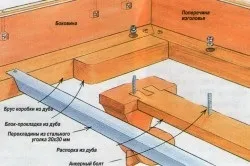 Дитяче ліжко машина своїми руками вибір моделі (машина) Дитяче ліжко машина своїми руками вибір моделі