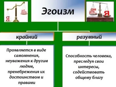 Дитячий егоїзм - як його подолати, поради психолога (дитячий) Дитячий егоїзм - як його подолати, поради психолога