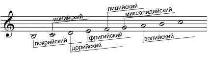 диатонические лади