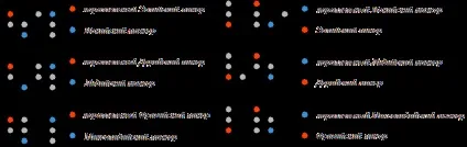 Диатонические лади guitarpages (лади) Диатонические лади guitarpages