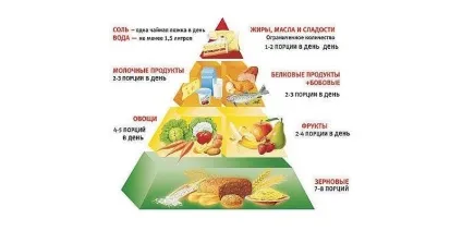 Дієта при подагрі меню харчування при дієті 6 на тиждень (подагрі) Дієта при подагрі меню харчування при дієті 6 на тиждень