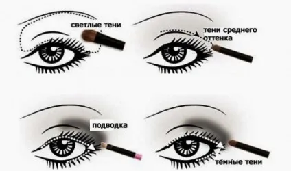 Димчастий макіяж очей smoky eyes (смокі айс) покрокова інструкція (макіяж) Димчастий макіяж очей smoky eyes (смокі айс) покрокова інструкція