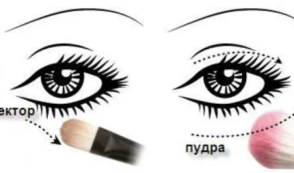 Димчастий макіяж очей smoky eyes (смокі айс) покрокова інструкція (макіяж) Димчастий макіяж очей smoky eyes (смокі айс) покрокова інструкція