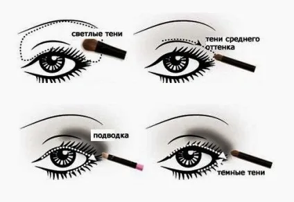 Димчастий макіяж очей smoky eyes (смокі айс) покрокова інструкція (eyes) Димчастий макіяж очей smoky eyes (смокі айс) покрокова інструкція