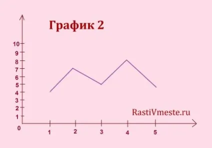 Діагностика пам'яті дитини