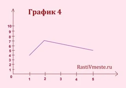 Діагностика пам'яті дитини