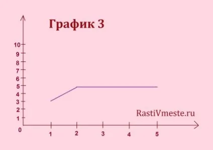Діагностика пам'яті дитини