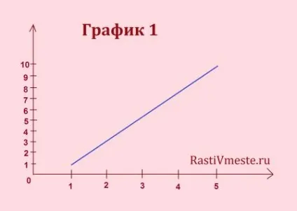 Діагностика пам'яті дитини