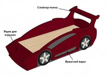 Дитяче ліжко машина своїми руками вибір моделі (машина своїми руками дитяче ліжко авто) Дитяче ліжко машина своїми руками вибір моделі