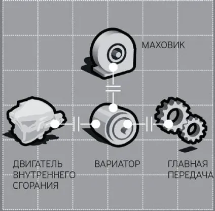 Диски високої енергії маховикові накопичувач, журнал популярна механіка