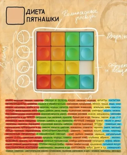 Дієта п'ятнашки меню на 7 днів, відгуки, результати схуднення (меню) Дієта п'ятнашки меню на 7 днів, відгуки, результати схуднення