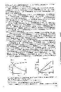 Акрилові латекси - довідник хіміка 21 (основі акрилових латексів) Акрилові латекси - довідник хіміка 21