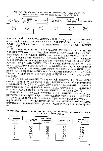 Акрилові латекси - довідник хіміка 21 (процеси) Акрилові латекси - довідник хіміка 21