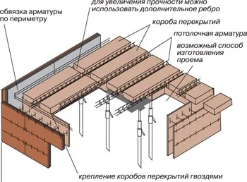 Будинок за технологією velox (Після заливки плити) Будинок за технологією velox