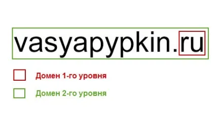Домен і піддомен - що це і як зробити 301 редирект (зробити) Домен і піддомен - що це і як зробити 301 редирект