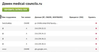 Домен другого рівня для свого блога (blogger) (другого) Домен другого рівня для свого блога (blogger)
