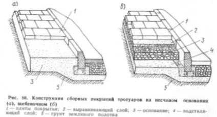 дорожні покриття