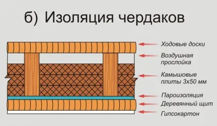 Будинок з очерету - стародавні технології для сучасного комфорту (стародавні) Будинок з очерету - стародавні технології для сучасного комфорту