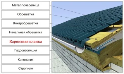 Добірні елементи для покрівлі з металочерепиці (металочерепиці) Добірні елементи для покрівлі з металочерепиці