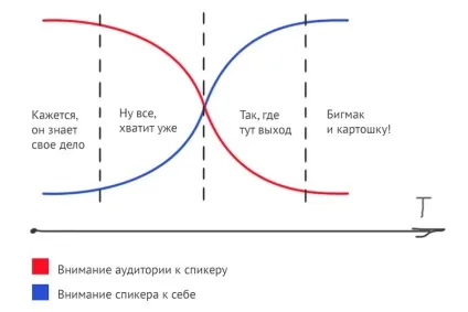 Досить хороший виступ